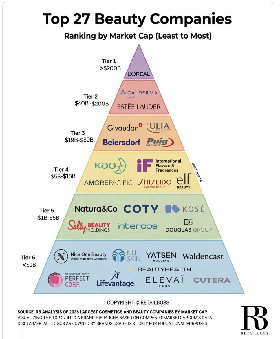 Top 27 Beauty Companies